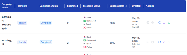 Figure 5.1 — Campaigns dashboard with status, message counters, and success rate.