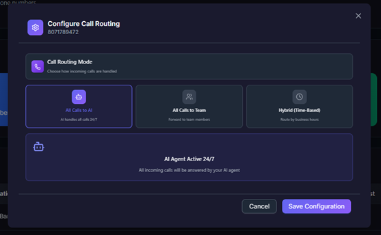 Figure — Configure Call Routing dialog showing All Calls to AI, All Calls to Team, and Hybrid (Time-Based) mode tiles.