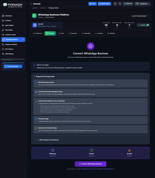 Figure 2. The WhatsApp Business Platform page in Fonada. The Connect WhatsApp Business button starts the API procurement flow.